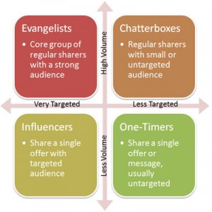 Outreach